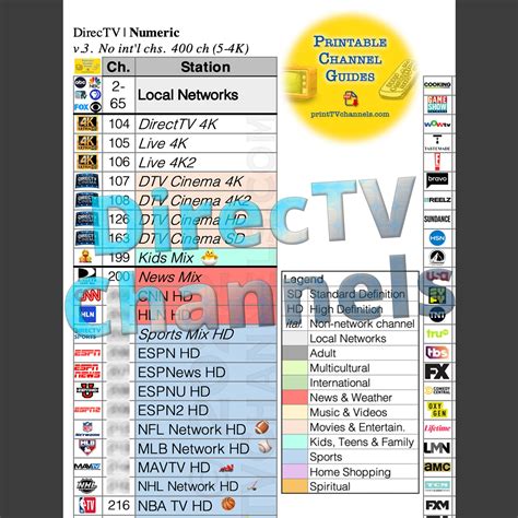 direct tv chanel list|directv package channel comparison chart.